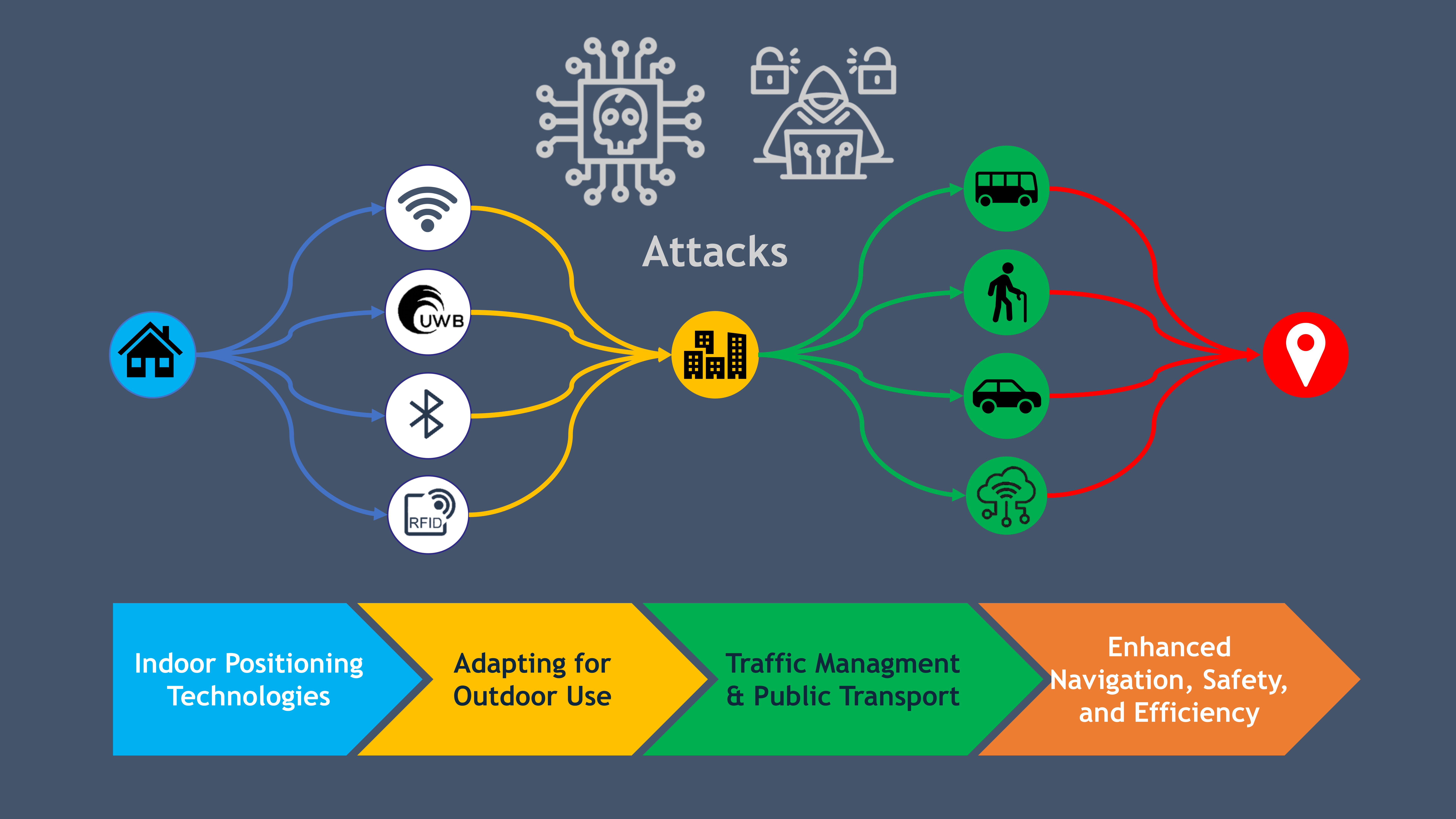 GNSS Threat Landscape