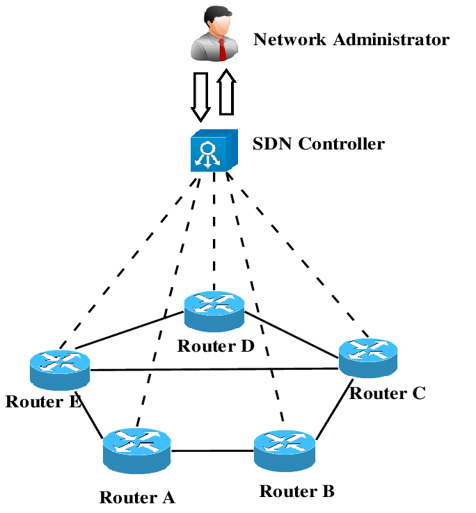 SDN Load Balancing